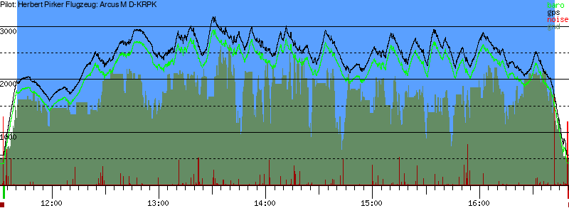 Barometer